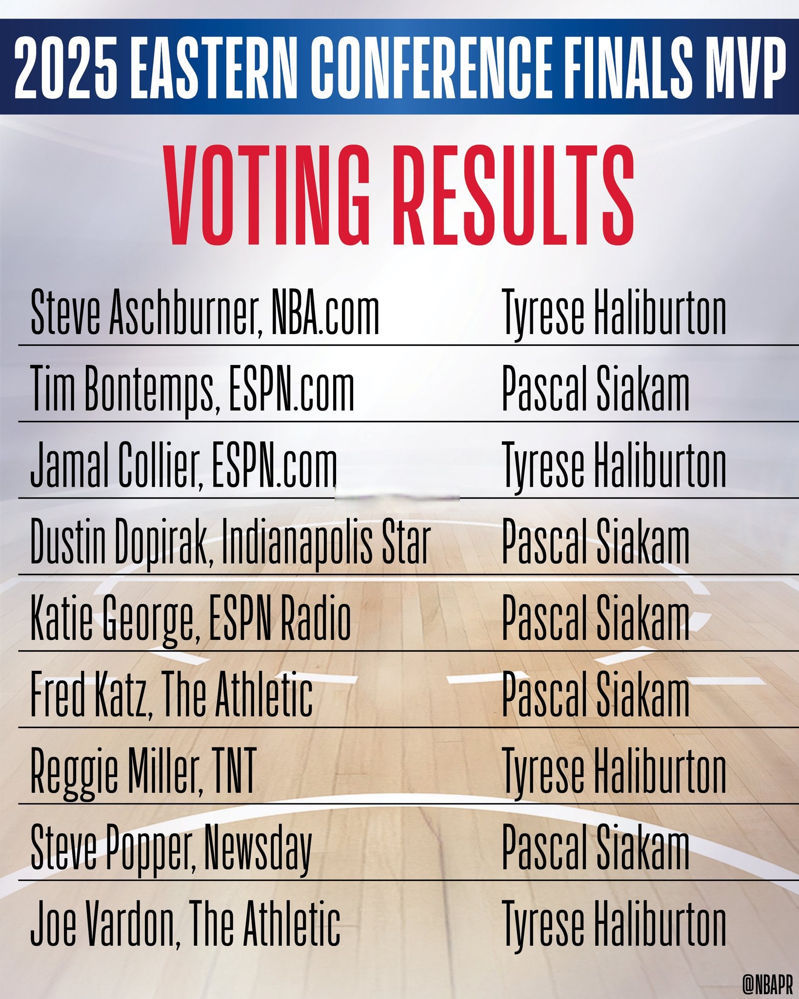 包含西亚卡姆赛事官方发布比分优势明显新规，老鹰争议不断！的词条