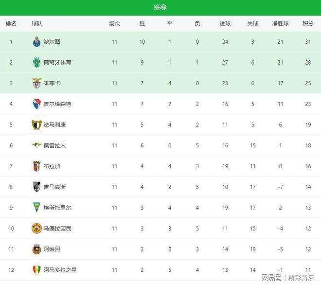 关于葡超今夜再迎强敌，本菲卡遗憾出局，主帅态度：震撼外界，临场指挥获称赞的信息